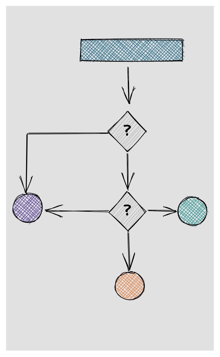 Getting Started with Algorithms of Thought