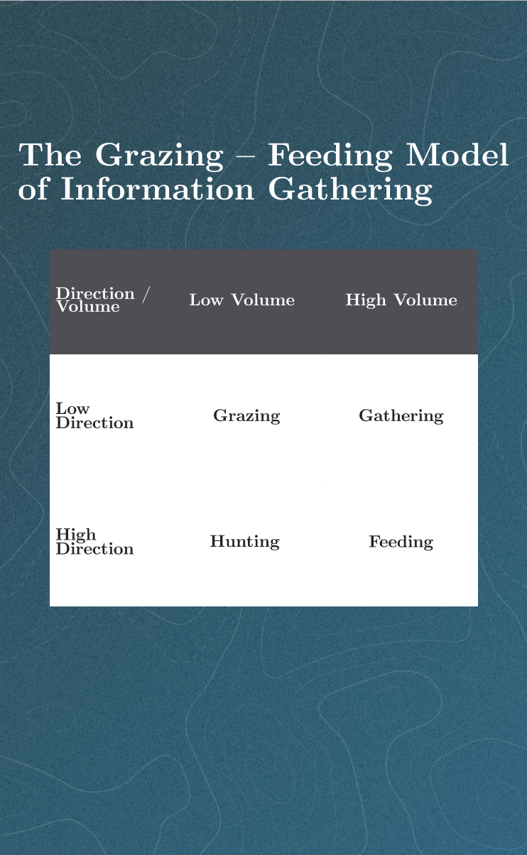 The Grazing – Feeding Model of Information Gathering